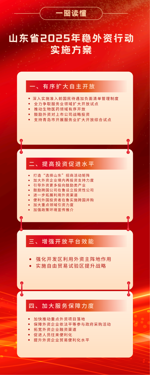 盛多网 含金量满满！山东出台20条举措稳外资
