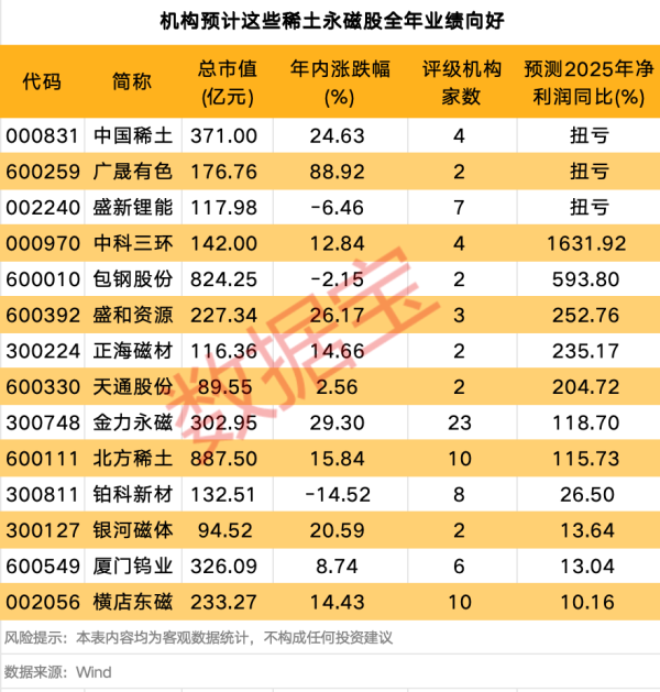 万店优配 利好来了，暴增超18倍