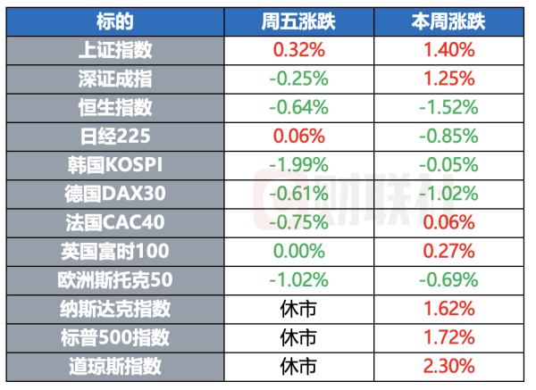 日天金策略 特朗普签署“大而美”法案 美欧贸易谈判将持续至周末 | 环球市场
