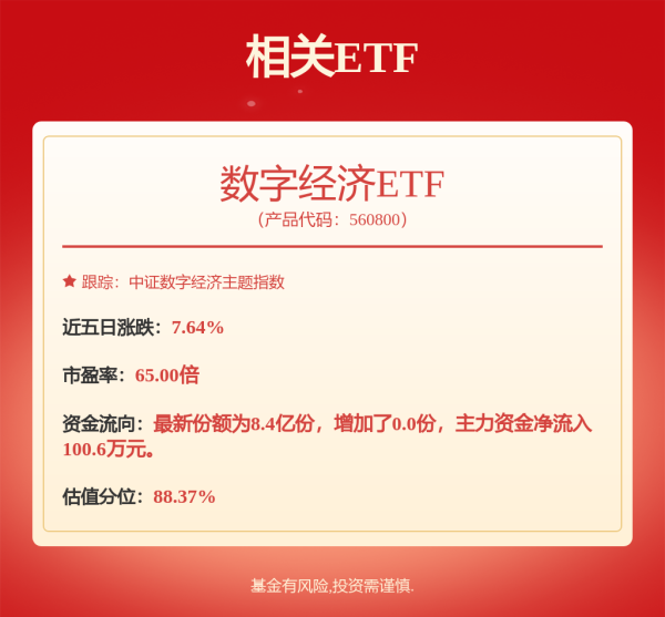 贝格富 BOCI创业板ETF: 中银证券创业板交易型开放式指数证券投资基金招募说明书更新（2025年第2号）